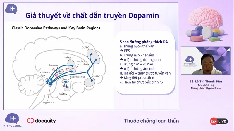 Thuốc Chống Loạn thần